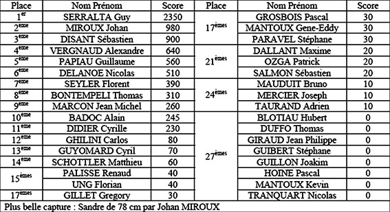 classement-choisy