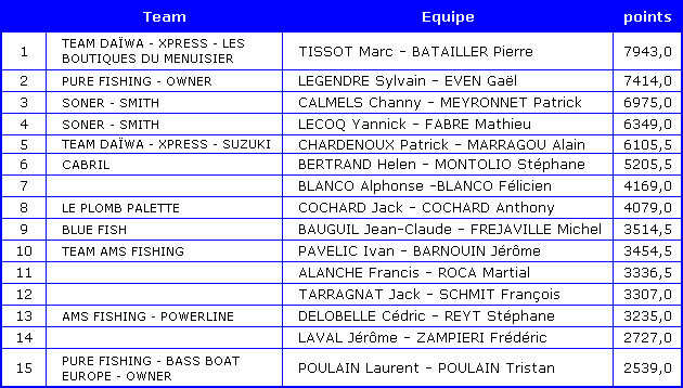 classement gnral du challenge aprs maury