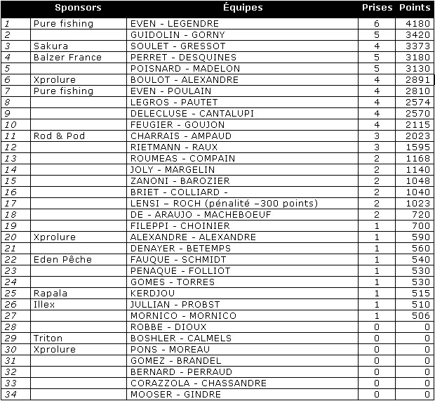 classement.jpg - 198668 Bytes