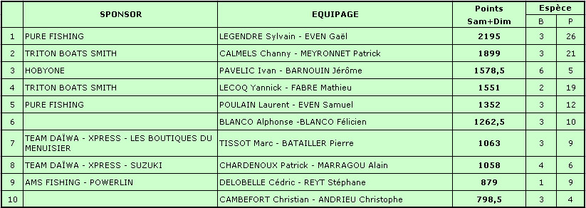 CLASSEMENT CARAMANY