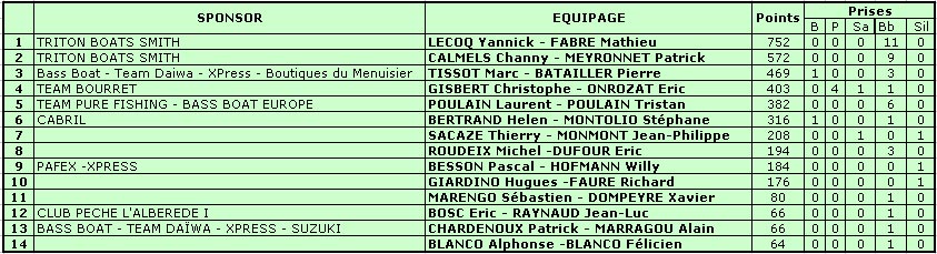 classement st-nicolas