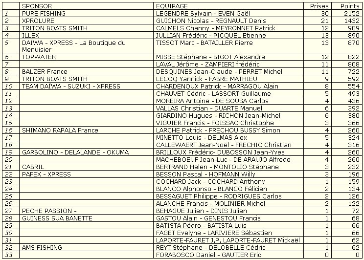 tableau.jpg - 204078 Bytes