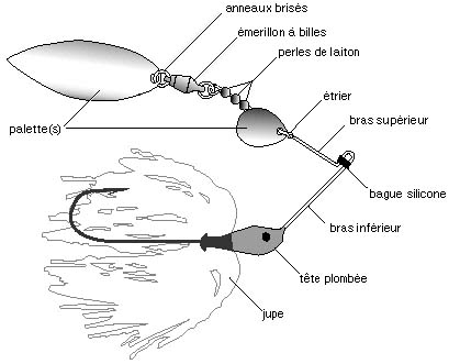 Dessin spinnerbait
