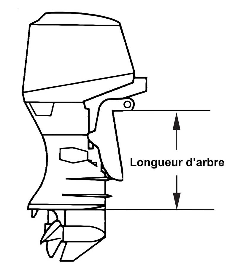 Réglage d'un moteur hors-bord pour les meilleures performances