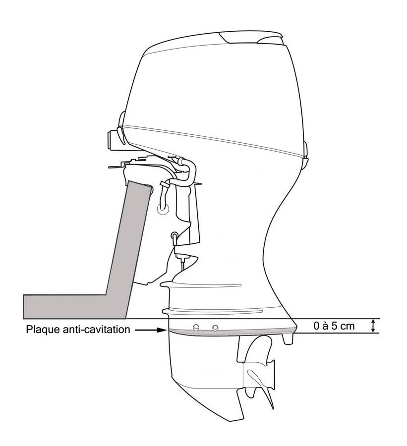 Réglage d'un moteur hors-bord pour les meilleures performances