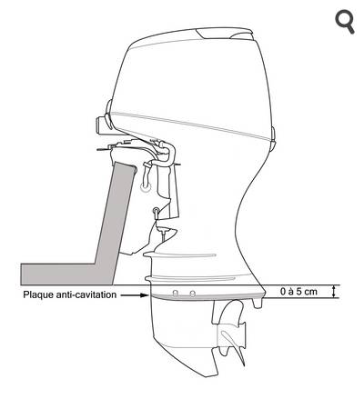 remplissage de l'embase