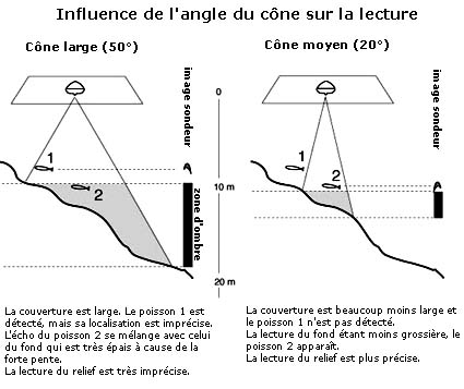 zone d'ombre