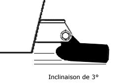 placement de la sonde