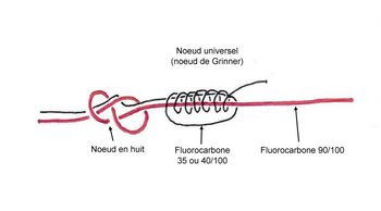 noeud de raccord entre deux luorocarbone